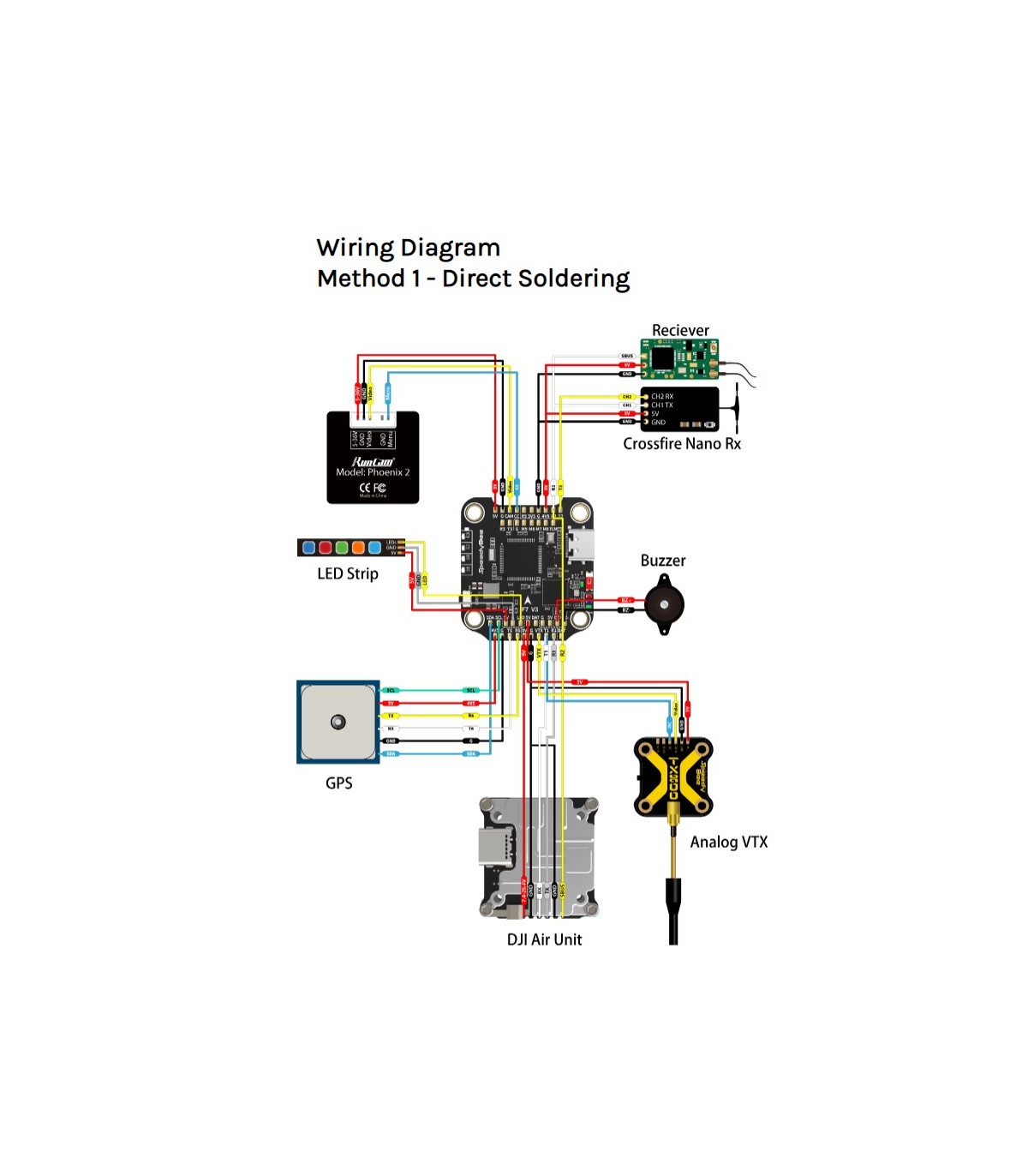 speedybee f7 50a 30x30