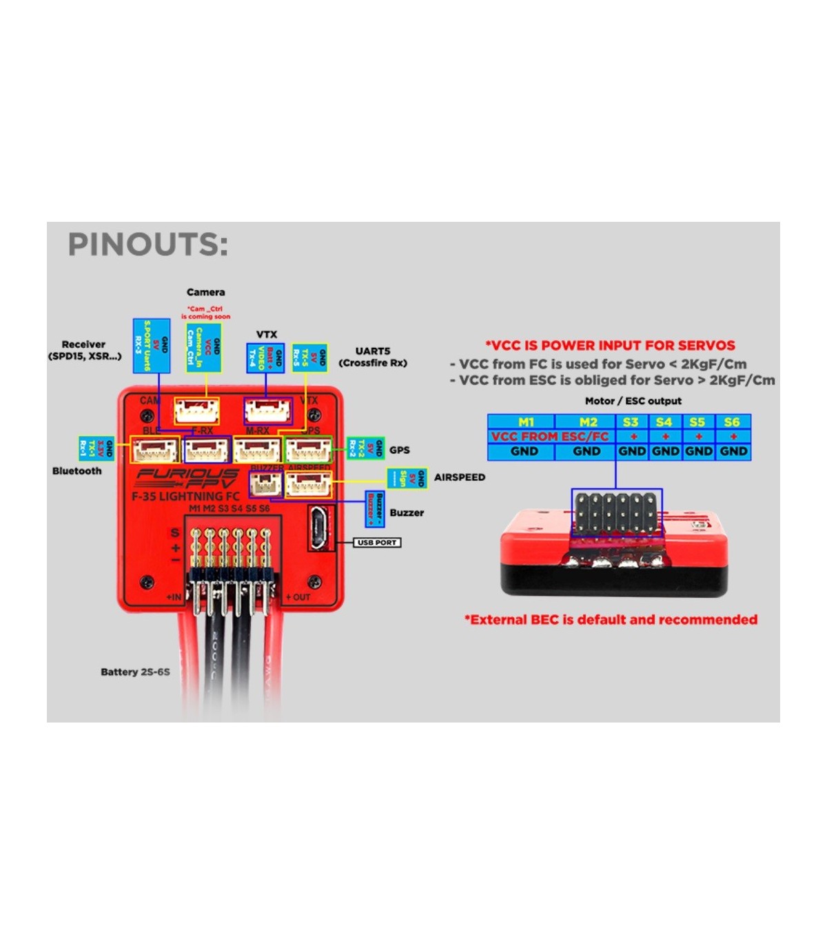 flight controller F-35 Full Options Furious FPV