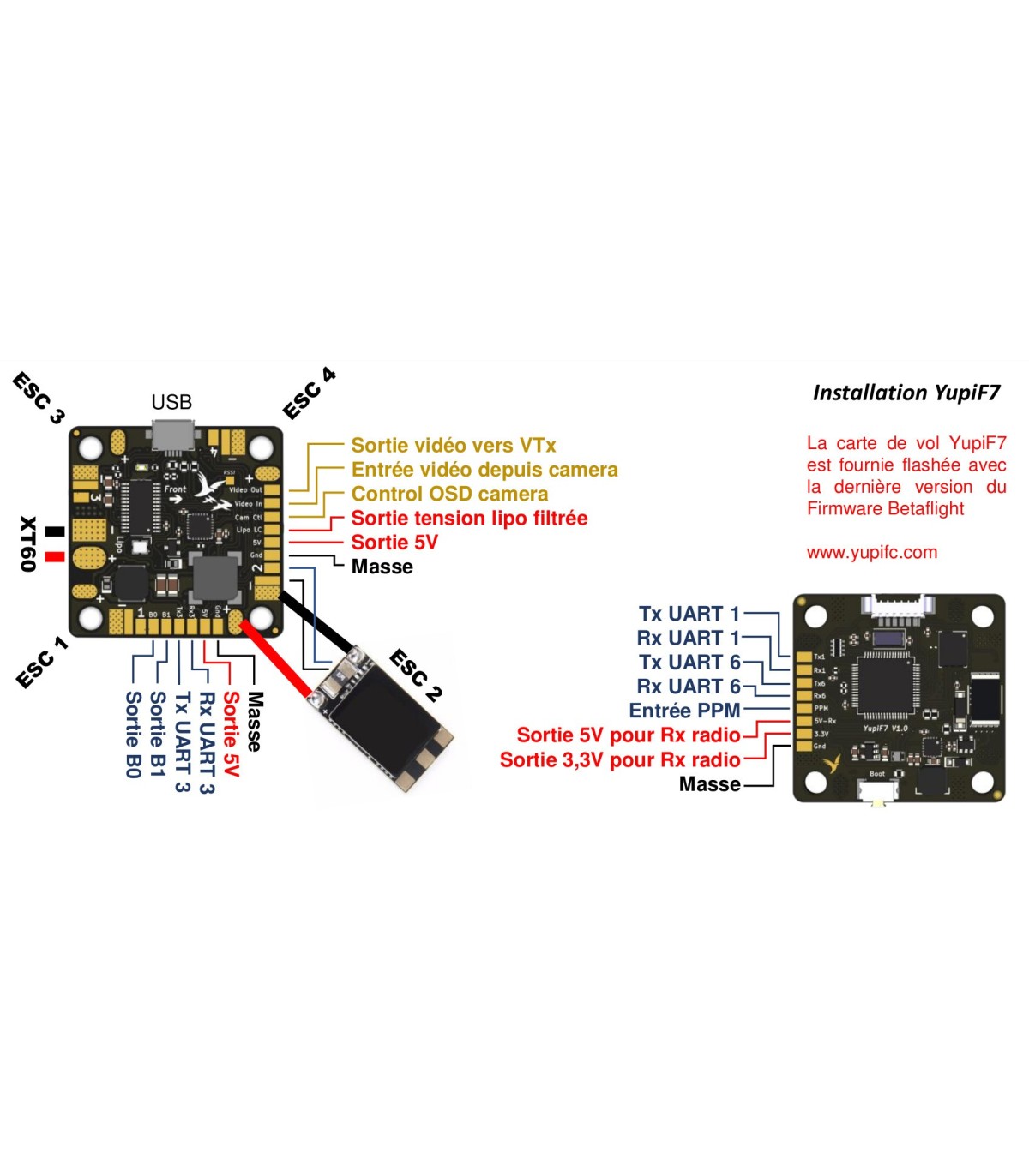 Yupif7 flight controller