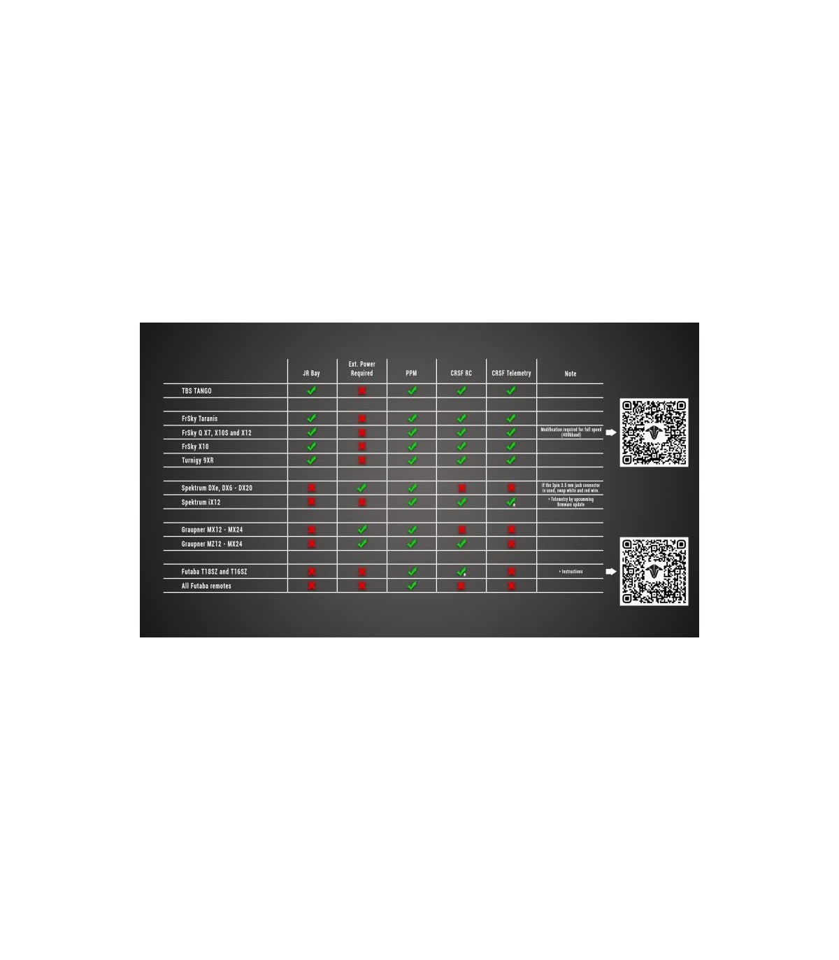 Bundle émetteur récepteur longrange crossfire TBS
