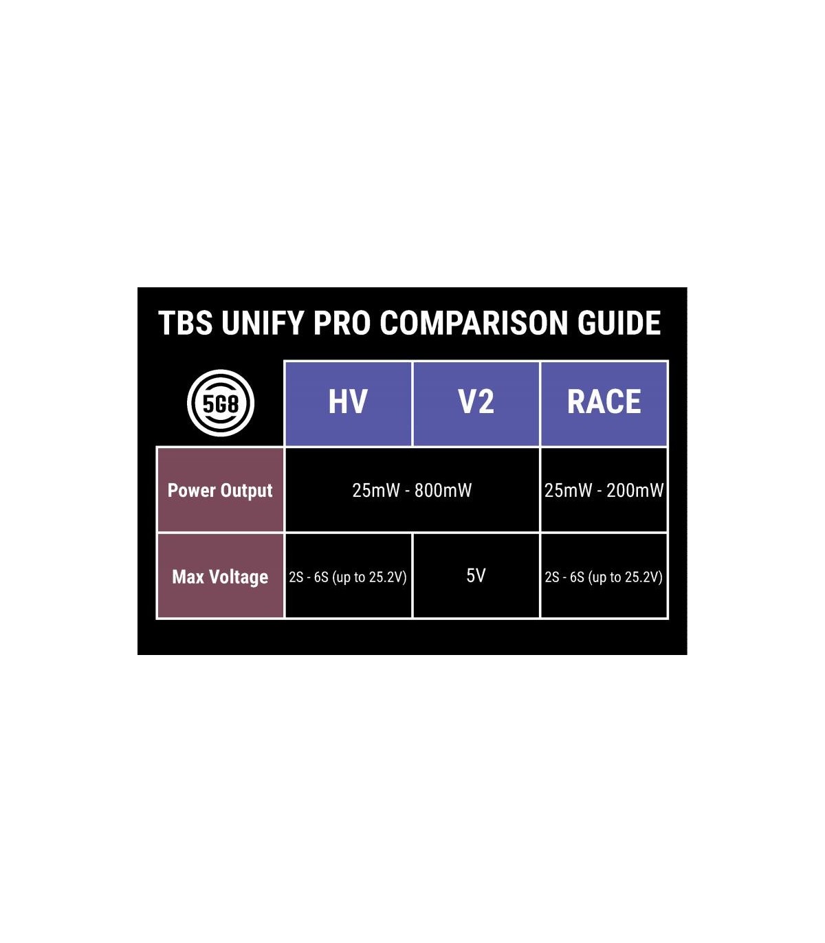 TBS UNIFY PRO 5G8 V3