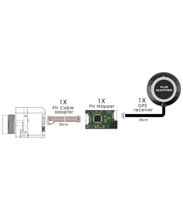Geotagger para Flir de Vista da câmera Pro
