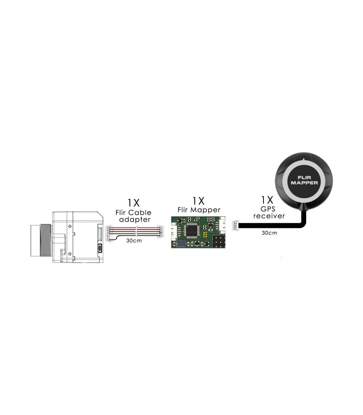 Geotagger per termocamera Flir Vista Pro