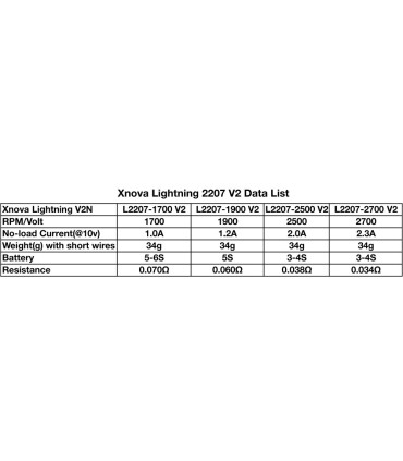 XNOVA motoren Lightning V2 2207
