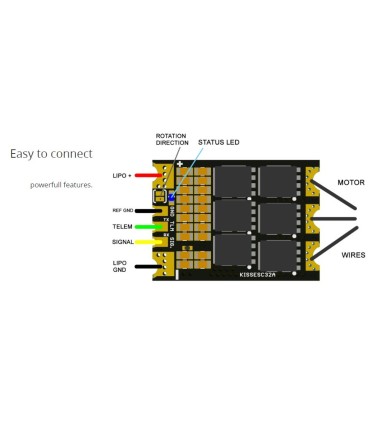 ESC Kiss 32A