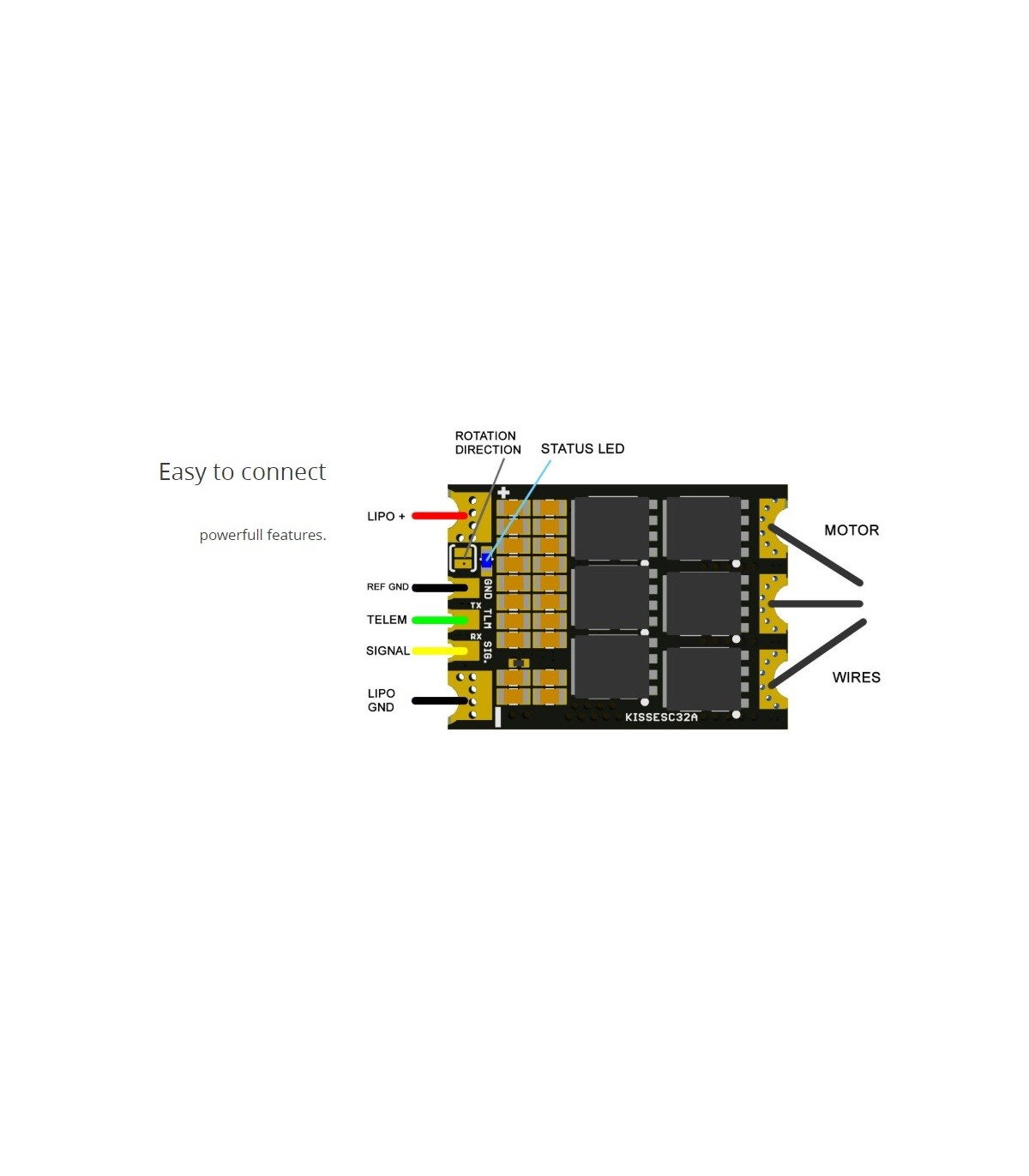 ESC Kiss 32A
