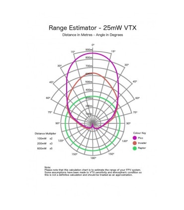 Antenna PicoPatch 5.8 Ghz - Threat RC