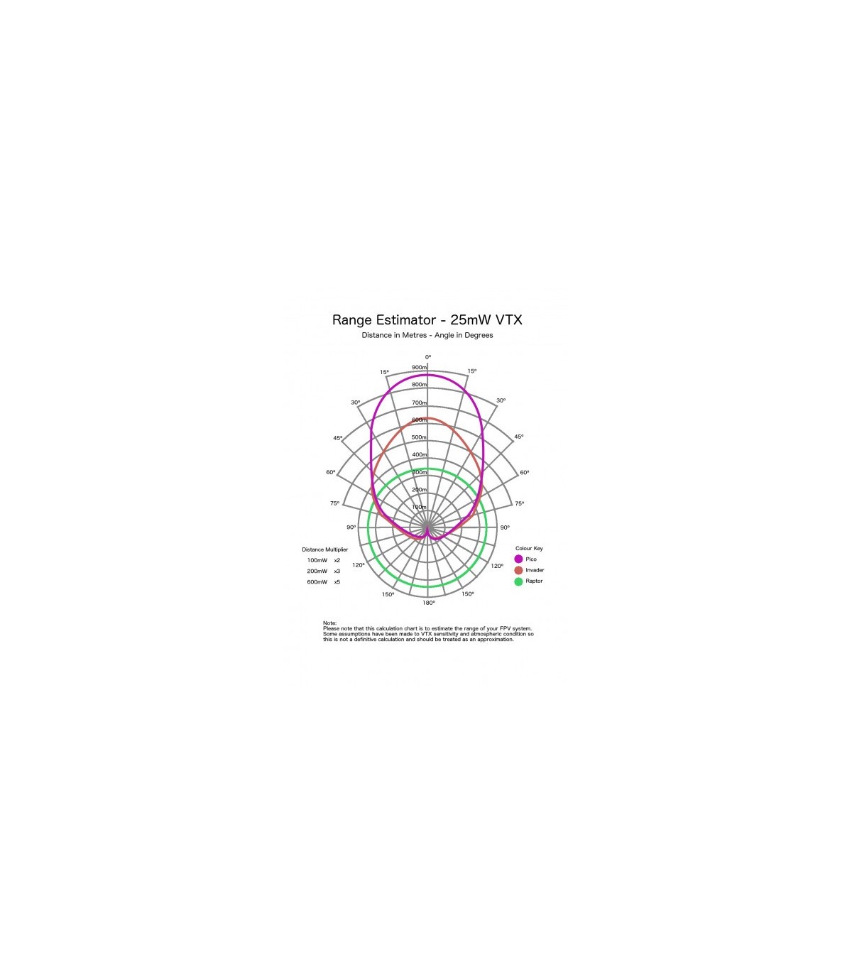 Antenna PicoPatch 5.8 Ghz - Minaccia RC