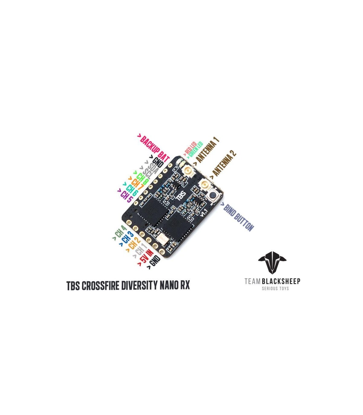 Nano receiver diversity for Crossfire TBS