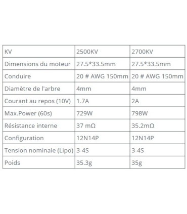 motor T-motor F60 Pro III 2500KV