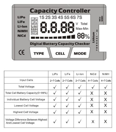 Testeur batteries GT Power LiPo 2S-7S