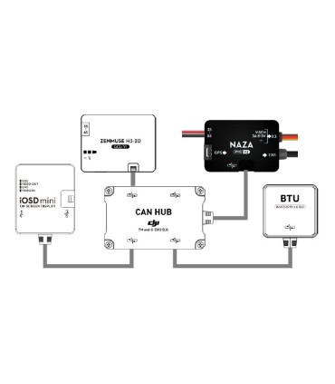 DJI PUEDE Hub