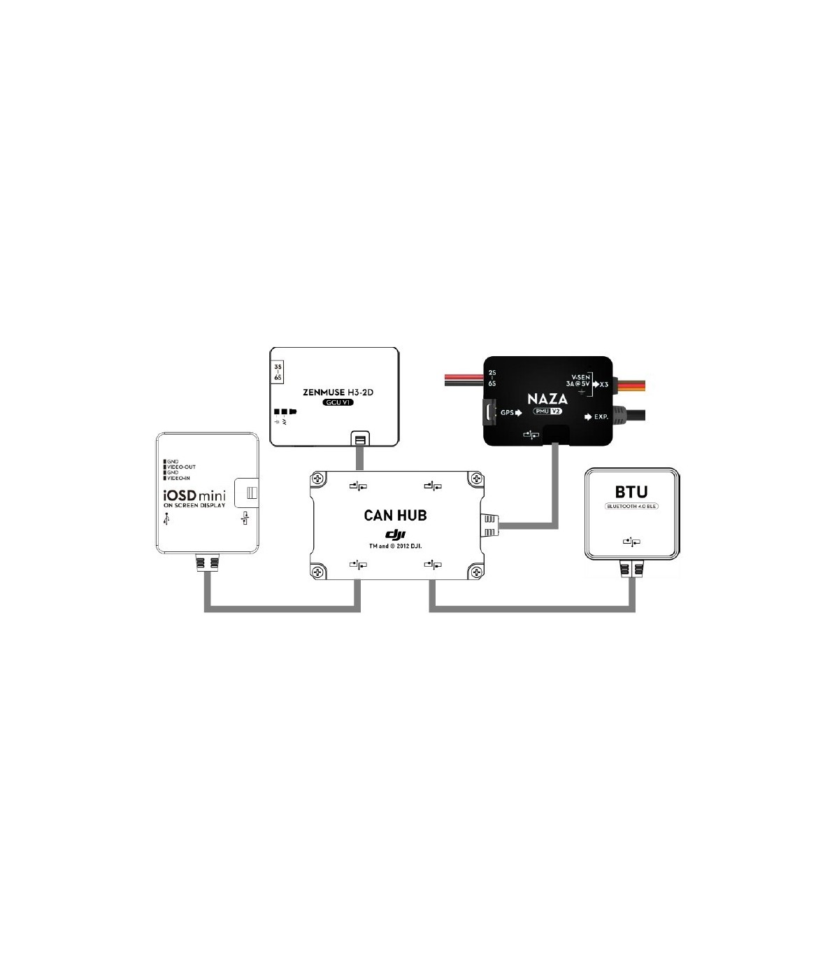 DJI PUÒ Hub