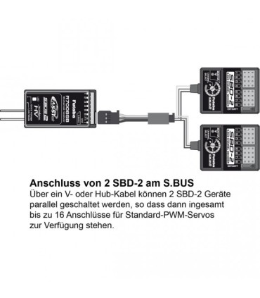 Decodificador S-bus Futaba SBD-2