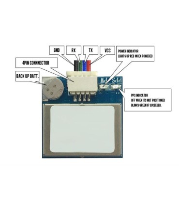 GPS-MODULE GLONASS M8 GER