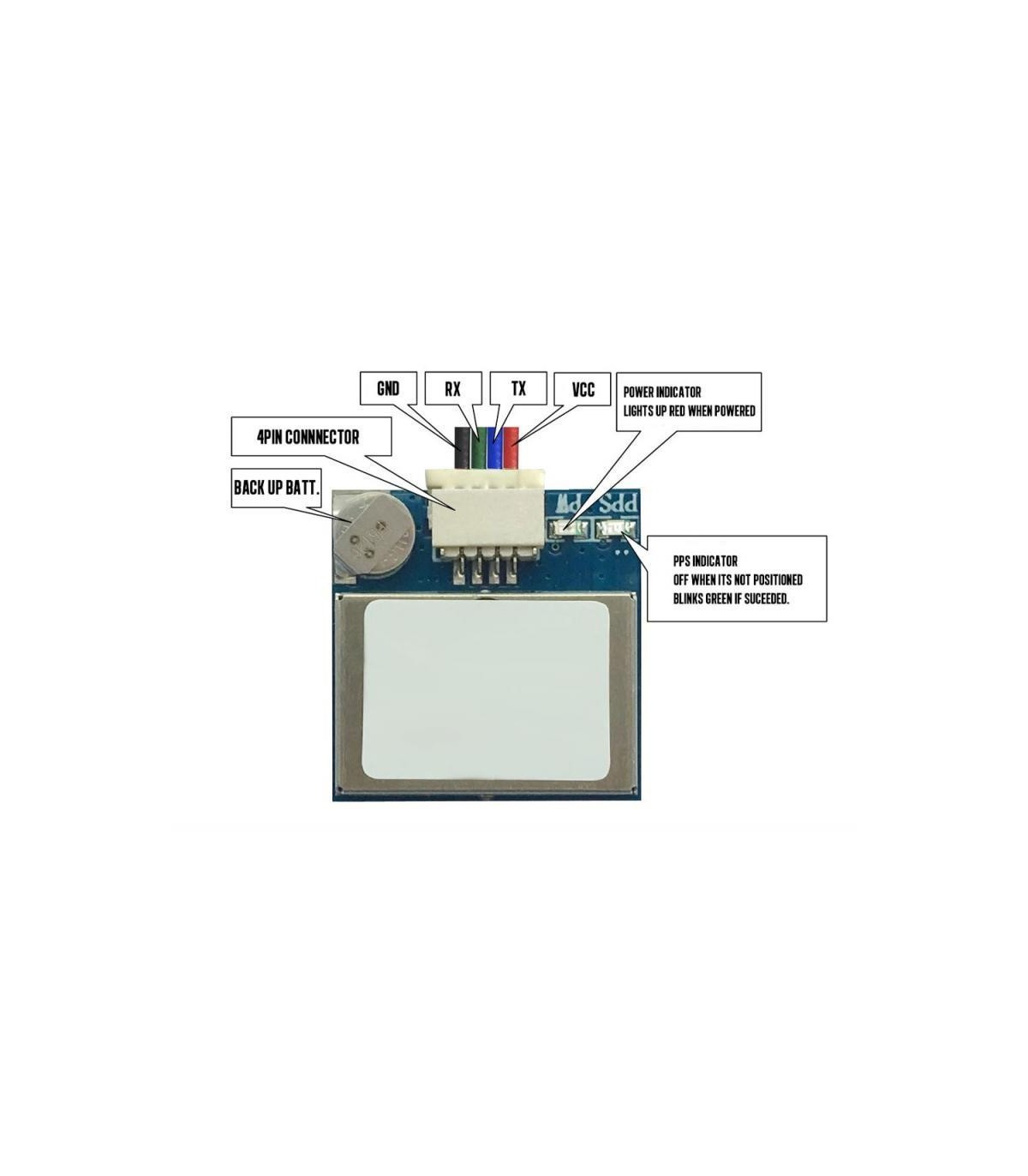 MÓDULO de GPS, GLONASS M8 GER