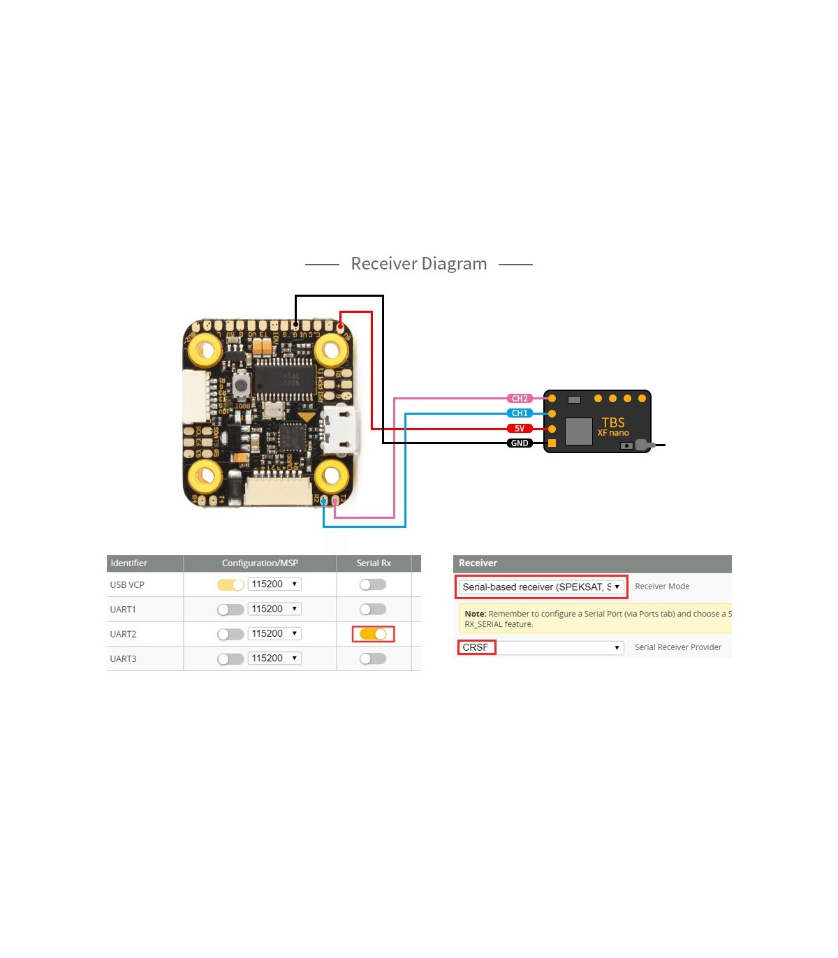 contrôleur de vol F7 mini T-MOTOR