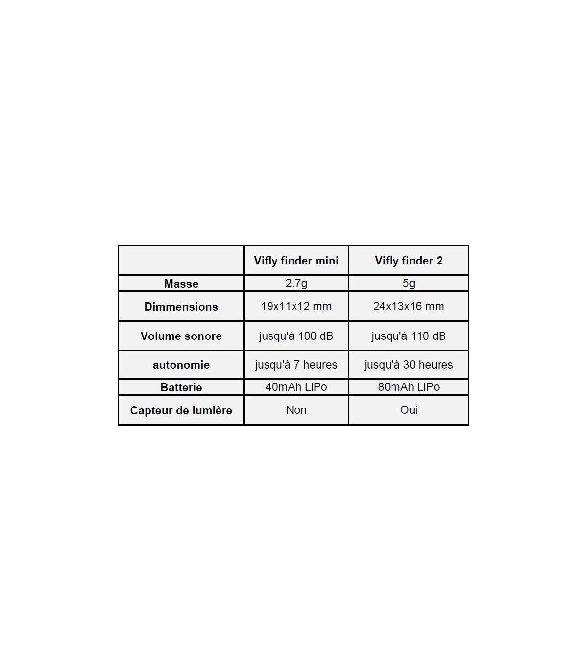 Visly finder mini