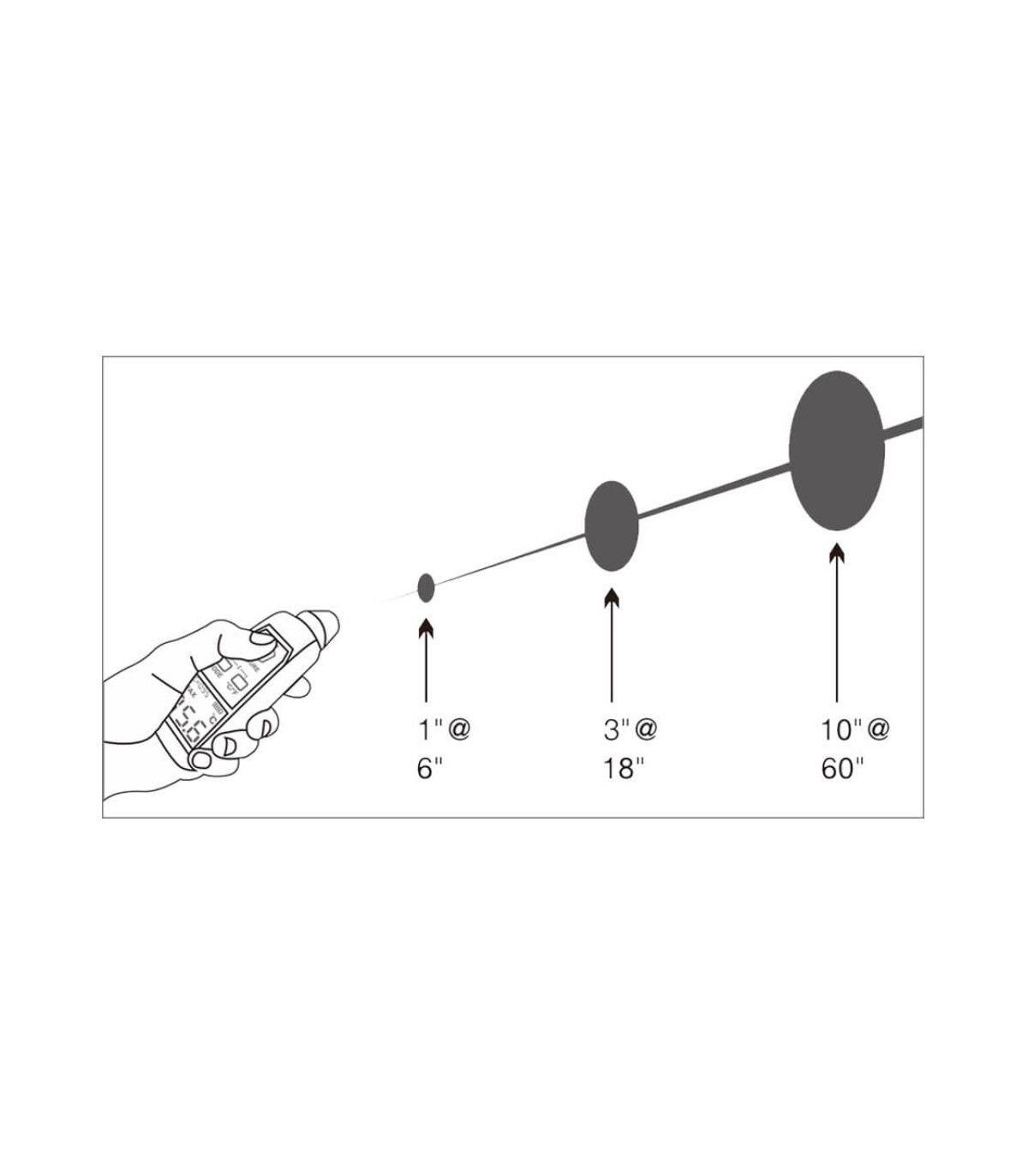 ITP380 SkyRC Infrared thermometer