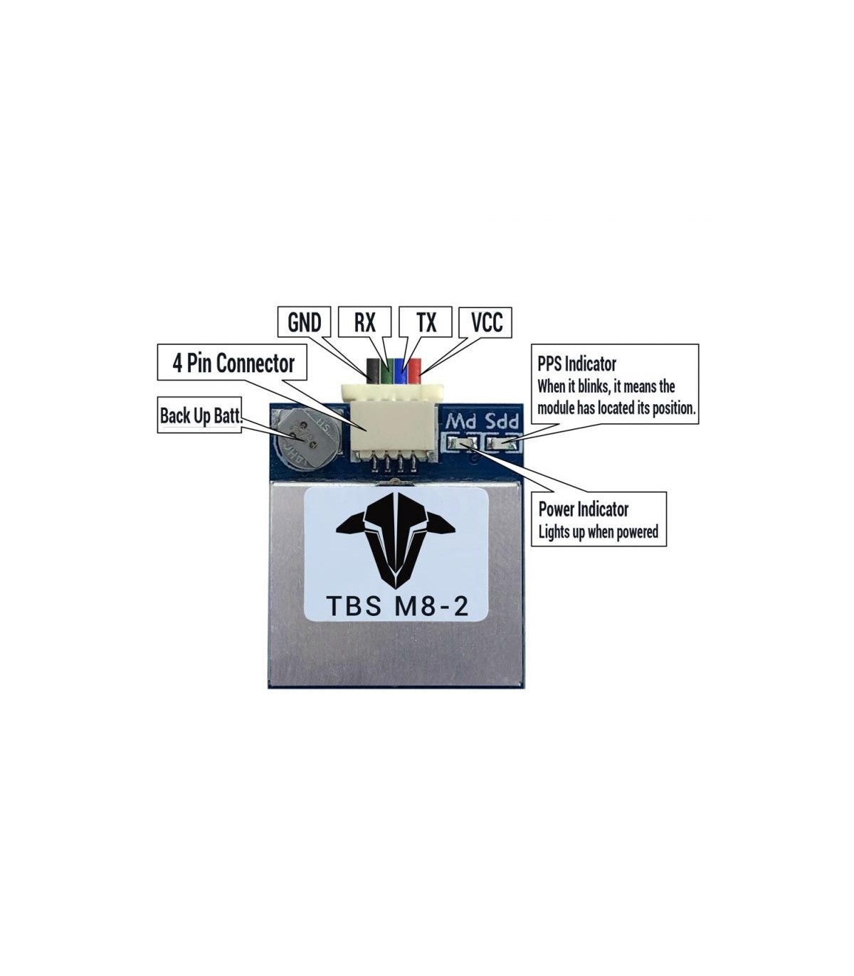 Module GPS GLONASS M8.2 TBS