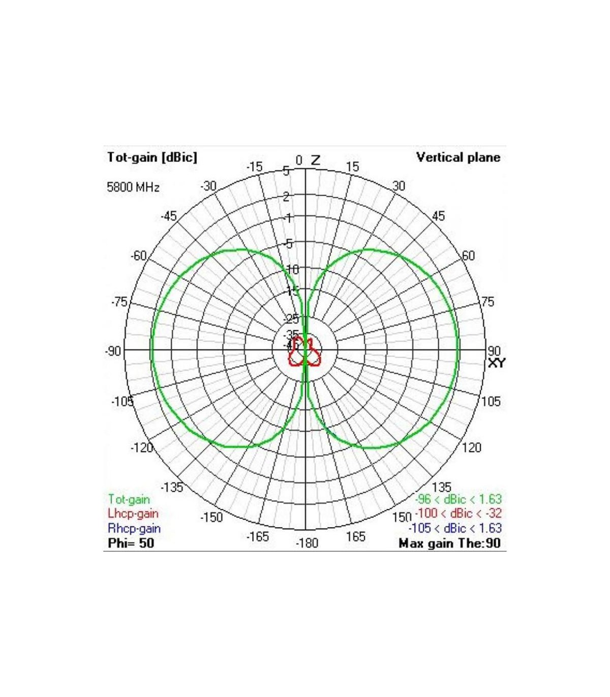 Antenne TBS triumph pro Stub SMA