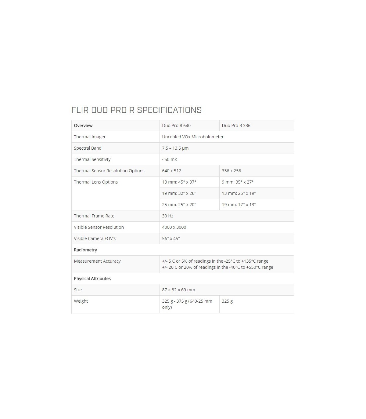 La cámara FLIR DUO PRO-R
