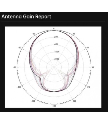 Antenne patch CRYSTAL HD blanche iFlight pour masque FPV DJI