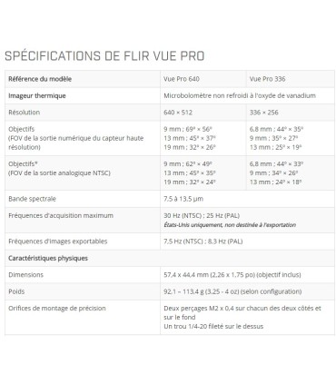 La cámara FLIR DUO PRO-R