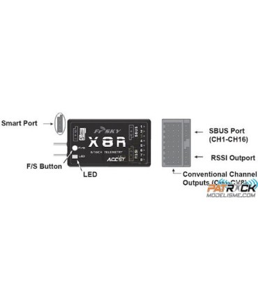 Empfänger X8R-PCB EU LBT