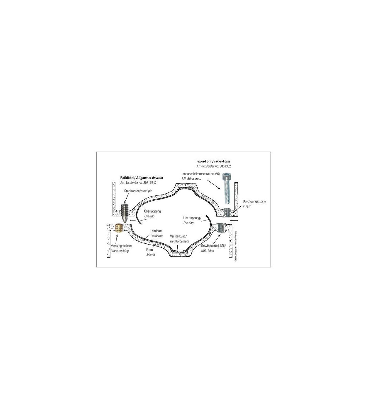 Perni di centraggio per laminazione (per 10 paia)