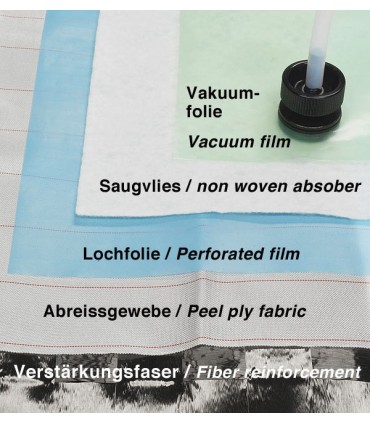 Breatex tessuto assorbente 150g/m2 (2 m)