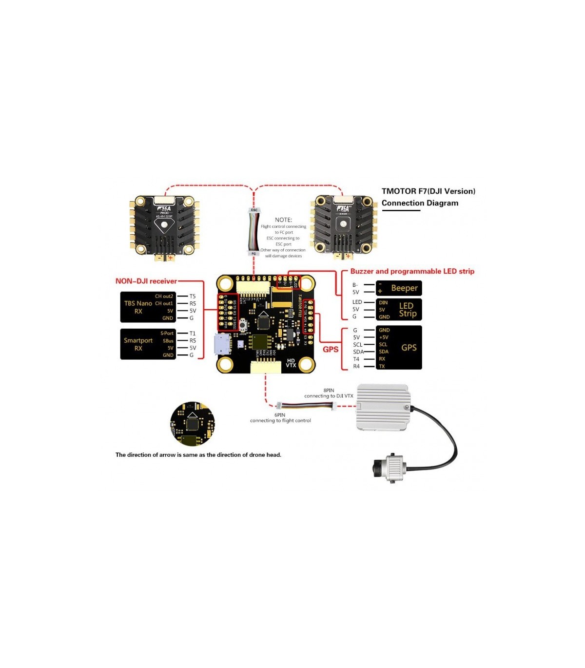 F55A PRO II + F7 HD T-Motor STACK