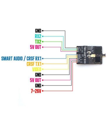 Transmisor de Vídeo Unify EVO TBS de 5,8 GHz