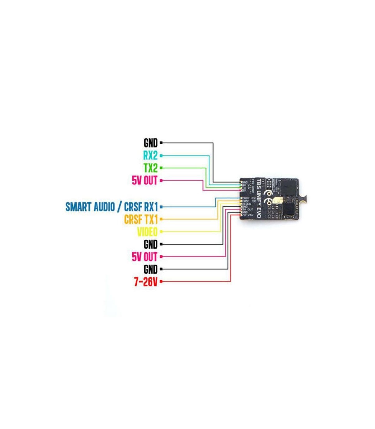 5.8GHz Unify EVO TBS Video Transmitter