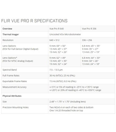 FLIR VUE PRO R Camera