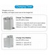 Chargeur multiple pour DJI Mini 3 Pro