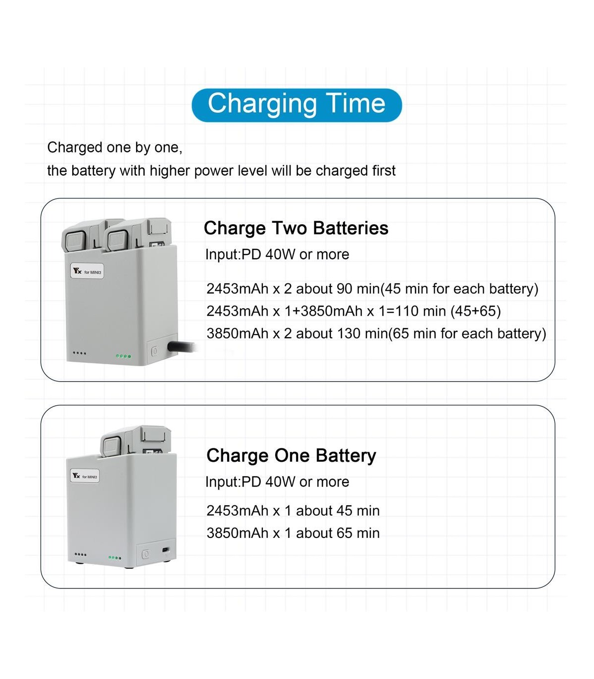 Chargeur multiple pour DJI Mini 3 Pro
