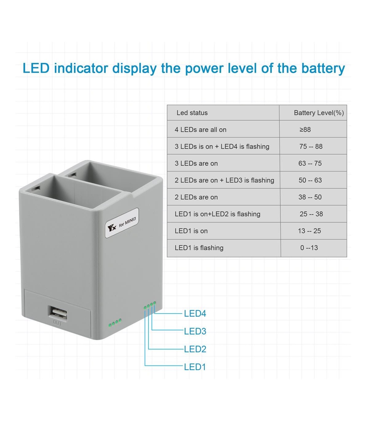 Chargeur multiple pour DJI Mini 3 Pro
