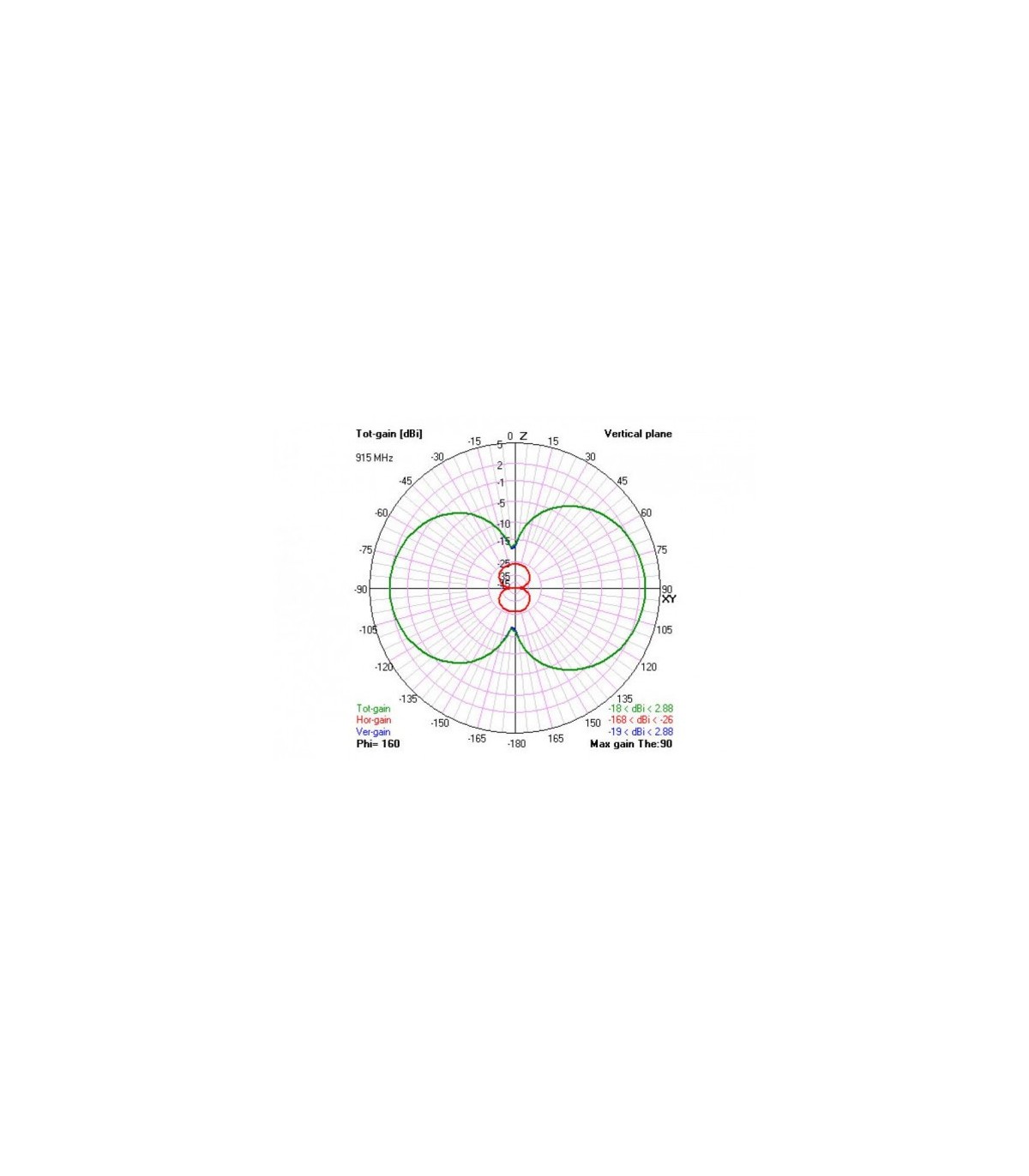 Antenne TBS Diamond SMA