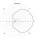 Antenna Patch Invader Threat-RC SMA