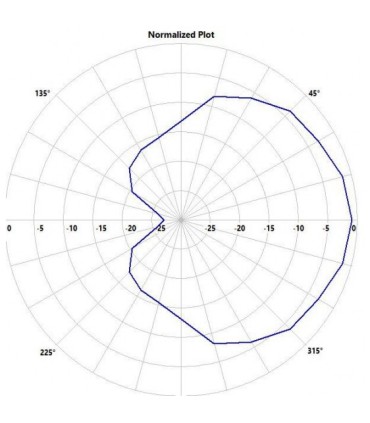 Antenna Patch Invader Minaccia-RC SMA